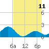 Tide chart for Hawk Channel, Indian Key Anchorage, Florida Bay, Florida on 2023/07/11