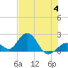 Tide chart for Hawk Channel, Indian Key Anchorage, Florida Bay, Florida on 2023/07/4