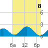 Tide chart for Hawk Channel, Indian Key Anchorage, Florida Bay, Florida on 2023/07/8
