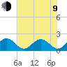 Tide chart for Hawk Channel, Indian Key Anchorage, Florida Bay, Florida on 2023/07/9