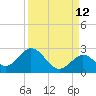 Tide chart for Hawk Channel, Indian Key Anchorage, Florida Bay, Florida on 2023/09/12