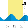 Tide chart for Hawk Channel, Indian Key Anchorage, Florida Bay, Florida on 2023/09/15