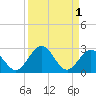 Tide chart for Hawk Channel, Indian Key Anchorage, Florida Bay, Florida on 2023/09/1