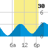 Tide chart for Hawk Channel, Indian Key Anchorage, Florida Bay, Florida on 2023/09/30