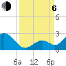 Tide chart for Hawk Channel, Indian Key Anchorage, Florida Bay, Florida on 2023/09/6