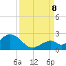 Tide chart for Hawk Channel, Indian Key Anchorage, Florida Bay, Florida on 2023/09/8