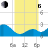 Tide chart for Hawk Channel, Indian Key Anchorage, Florida Bay, Florida on 2023/10/6