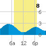 Tide chart for Hawk Channel, Indian Key Anchorage, Florida Bay, Florida on 2023/10/8