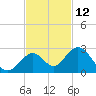 Tide chart for Hawk Channel, Indian Key Anchorage, Florida Bay, Florida on 2023/11/12