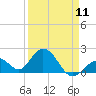 Tide chart for Hawk Channel, Indian Key Anchorage, Florida Bay, Florida on 2024/04/11