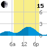Tide chart for Hawk Channel, Indian Key Anchorage, Florida Bay, Florida on 2024/04/15