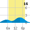Tide chart for Hawk Channel, Indian Key Anchorage, Florida Bay, Florida on 2024/04/16
