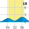Tide chart for Hawk Channel, Indian Key Anchorage, Florida Bay, Florida on 2024/04/18