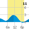 Tide chart for Hawk Channel, Indian Key Anchorage, Florida Bay, Florida on 2024/05/11