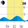 Tide chart for Hawk Channel, Indian Key Anchorage, Florida Bay, Florida on 2024/05/30