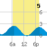 Tide chart for Hawk Channel, Indian Key Anchorage, Florida Bay, Florida on 2024/05/5