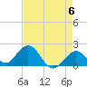 Tide chart for Hawk Channel, Indian Key Anchorage, Florida Bay, Florida on 2024/05/6