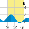 Tide chart for Hawk Channel, Indian Key Anchorage, Florida Bay, Florida on 2024/05/8