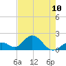 Tide chart for Hawk Channel, Indian Key Anchorage, Florida Bay, Florida on 2024/06/10
