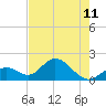 Tide chart for Hawk Channel, Indian Key Anchorage, Florida Bay, Florida on 2024/06/11