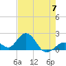 Tide chart for Hawk Channel, Indian Key Anchorage, Florida Bay, Florida on 2024/06/7