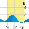 Tide chart for Hawk Channel, Indian Key Anchorage, Florida Bay, Florida on 2024/06/8