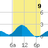 Tide chart for Hawk Channel, Indian Key Anchorage, Florida Bay, Florida on 2024/06/9