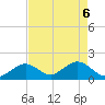 Tide chart for Hawk Channel, Indian Key Anchorage, Florida on 2025/05/6