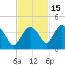 Tide chart for Indian Key, Florida on 2021/11/15