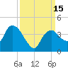 Tide chart for Indian Key, Florida on 2022/09/15