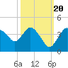 Tide chart for Indian Key, florida on 2022/10/20