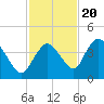 Tide chart for Indian Key, Florida on 2022/11/20