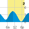 Tide chart for Indian Key, Florida on 2024/06/2