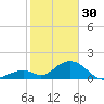 Tide chart for Indian Key, Hawk Channel, Florida Bay, Florida on 2023/01/30