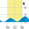 Tide chart for Indian Key, Hawk Channel, Florida Bay, Florida on 2023/03/6
