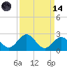 Tide chart for Indian Key, Hawk Channel, Florida Bay, Florida on 2023/09/14