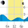 Tide chart for Indian Key, Hawk Channel, Florida Bay, Florida on 2023/09/6