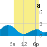 Tide chart for Indian Key, Hawk Channel, Florida Bay, Florida on 2023/09/8
