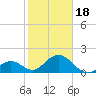 Tide chart for Indian Key, Hawk Channel, Florida Bay, Florida on 2024/01/18