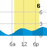 Tide chart for Indian Shores Beach, Florida on 2021/04/6