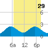 Tide chart for Indian Shores Beach, Florida on 2021/07/29