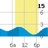 Tide chart for Indian Shores Beach, Florida on 2021/10/15