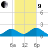 Tide chart for Indian Shores Beach, Florida on 2022/01/9