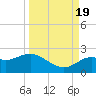 Tide chart for Indian Rocks Beach, Florida on 2022/09/19