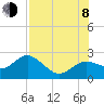 Tide chart for Indian Shores Beach, Florida on 2023/08/8