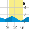 Tide chart for Indian Shores Beach, Florida on 2023/10/9