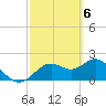 Tide chart for Indian Shores Beach, Florida on 2024/03/6