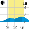 Tide chart for Indian Shores Beach, Florida on 2024/04/15