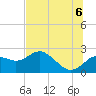 Tide chart for Indian Shores Beach, Florida on 2025/07/6