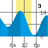 Tide chart for Ingraham Bay, Prince of Wales Island, Alaska on 2023/01/3